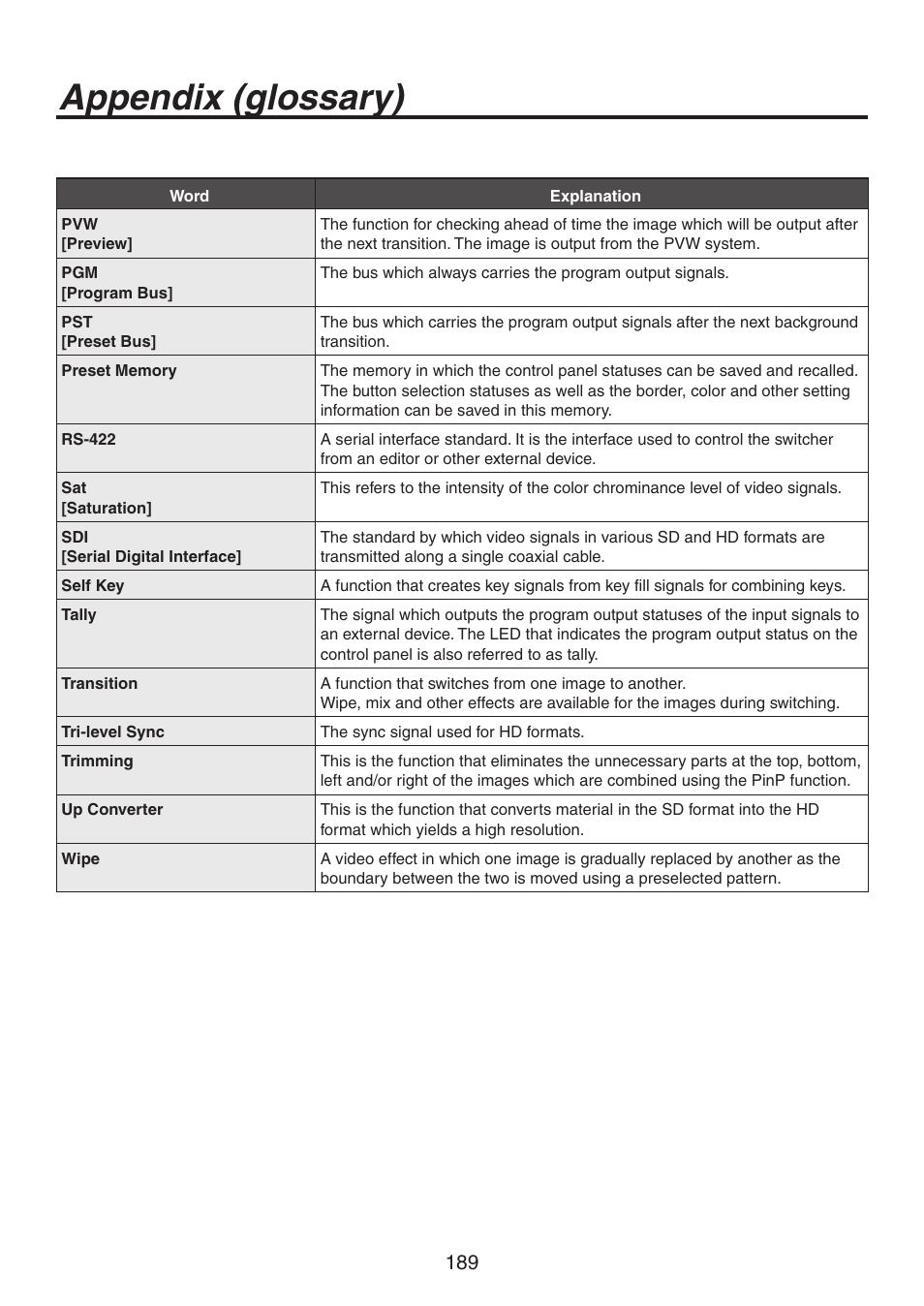 Appendix (glossary) | Panasonic AV-HS450N User Manual | Page 189 / 190