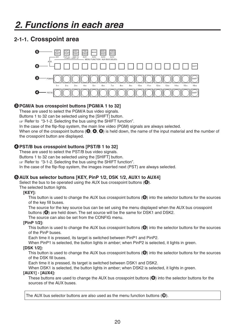 Functions in each area, Crosspoint area, Pgm/a bus crosspoint buttons [pgm/a 1 to 32 | Pst/b bus crosspoint buttons [pst/b 1 to 32 | Panasonic AV-HS450N User Manual | Page 20 / 190