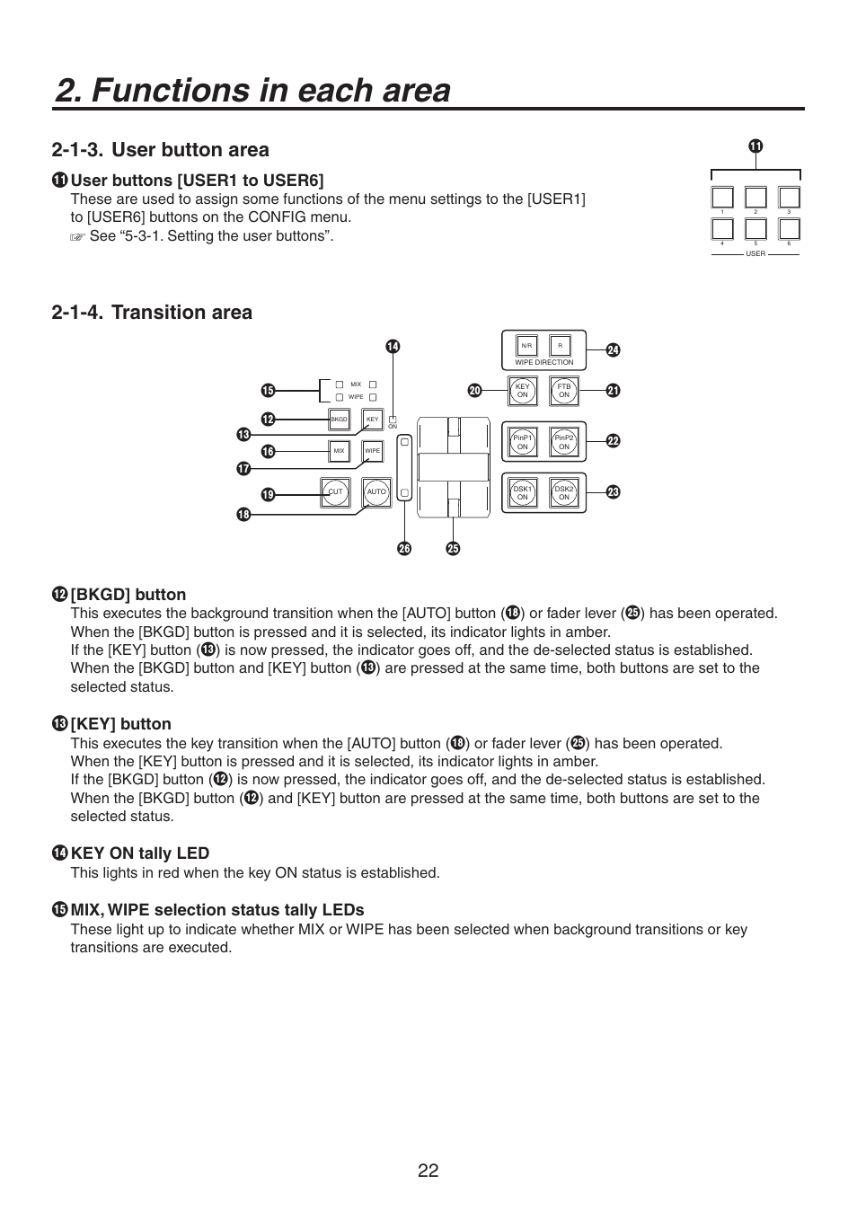 Functions in each area, 1-3. user button area, 1-4. transition area | User buttons [user1 to user6, Bkgd] button, Key] button, Key on tally led, Mix, wipe selection status tally leds | Panasonic AV-HS450N User Manual | Page 22 / 190