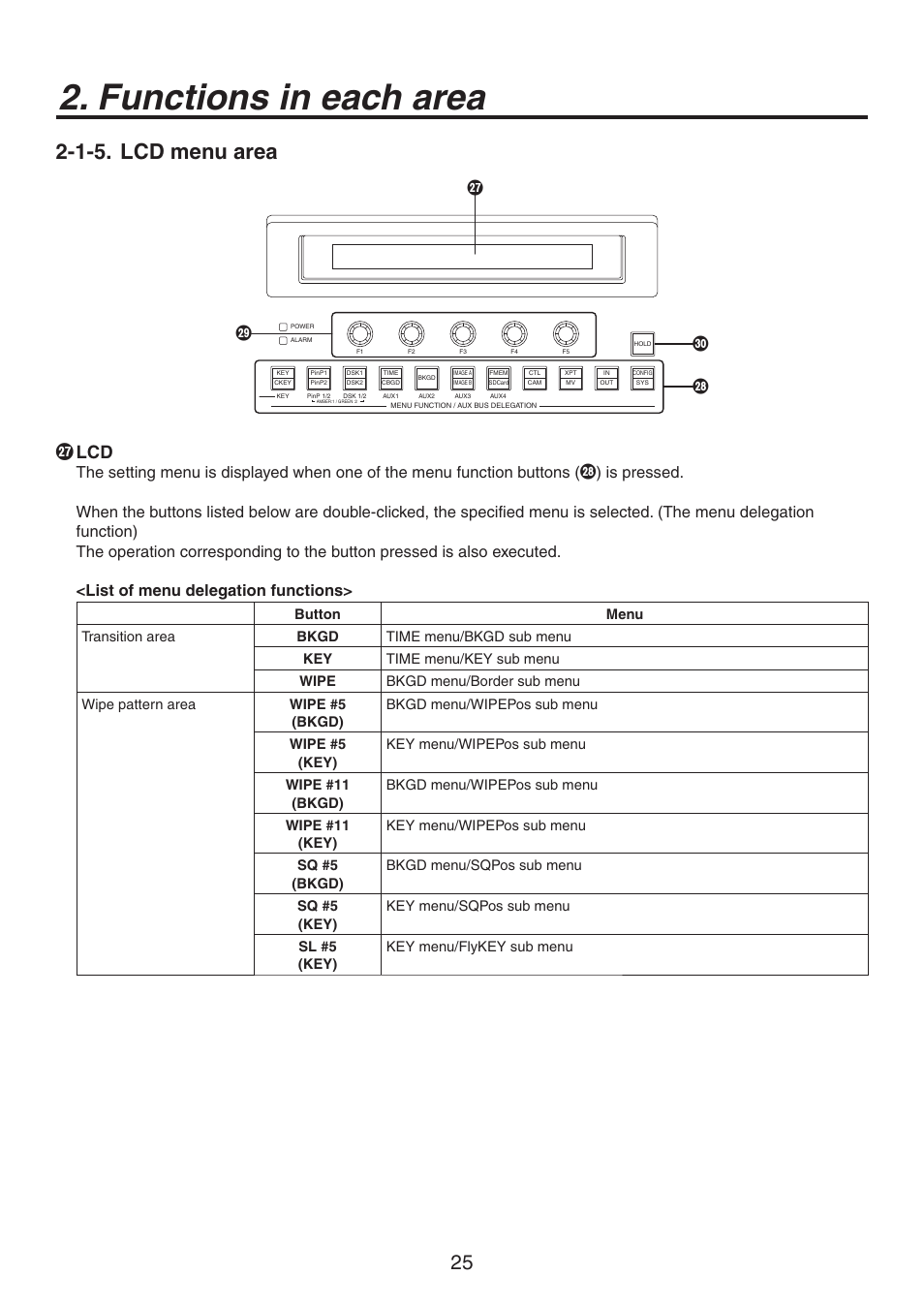 Functions in each area, 1-5. lcd menu area | Panasonic AV-HS450N User Manual | Page 25 / 190