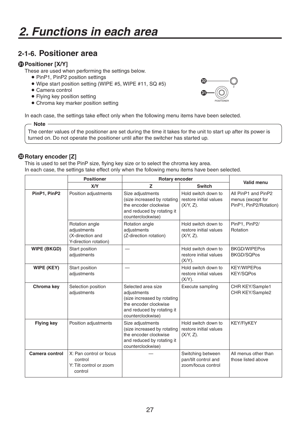 Functions in each area, Positioner area | Panasonic AV-HS450N User Manual | Page 27 / 190