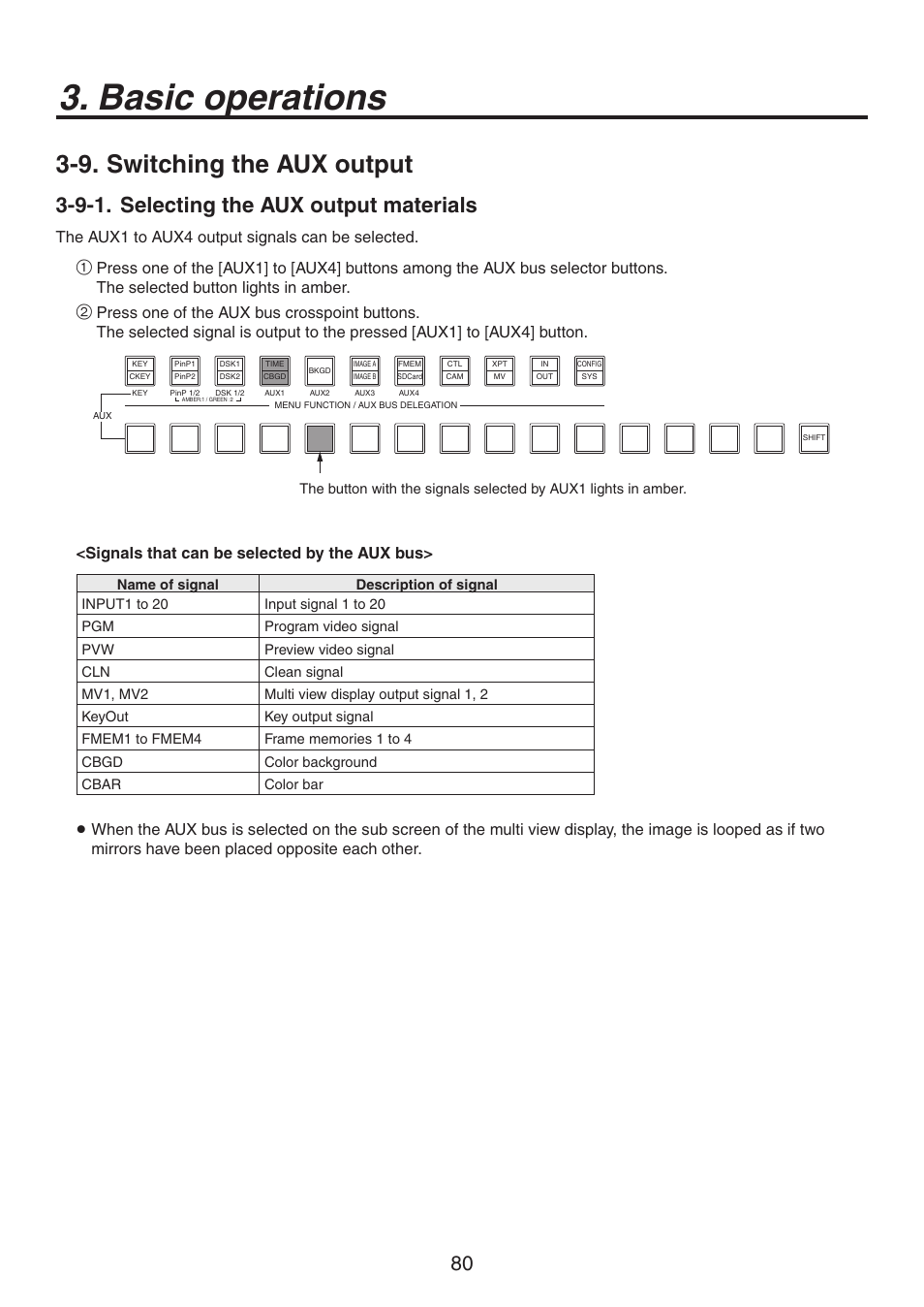 Basic operations, 9. switching the aux output, 9-1. selecting the aux output materials | Signals that can be selected by the aux bus | Panasonic AV-HS450N User Manual | Page 80 / 190