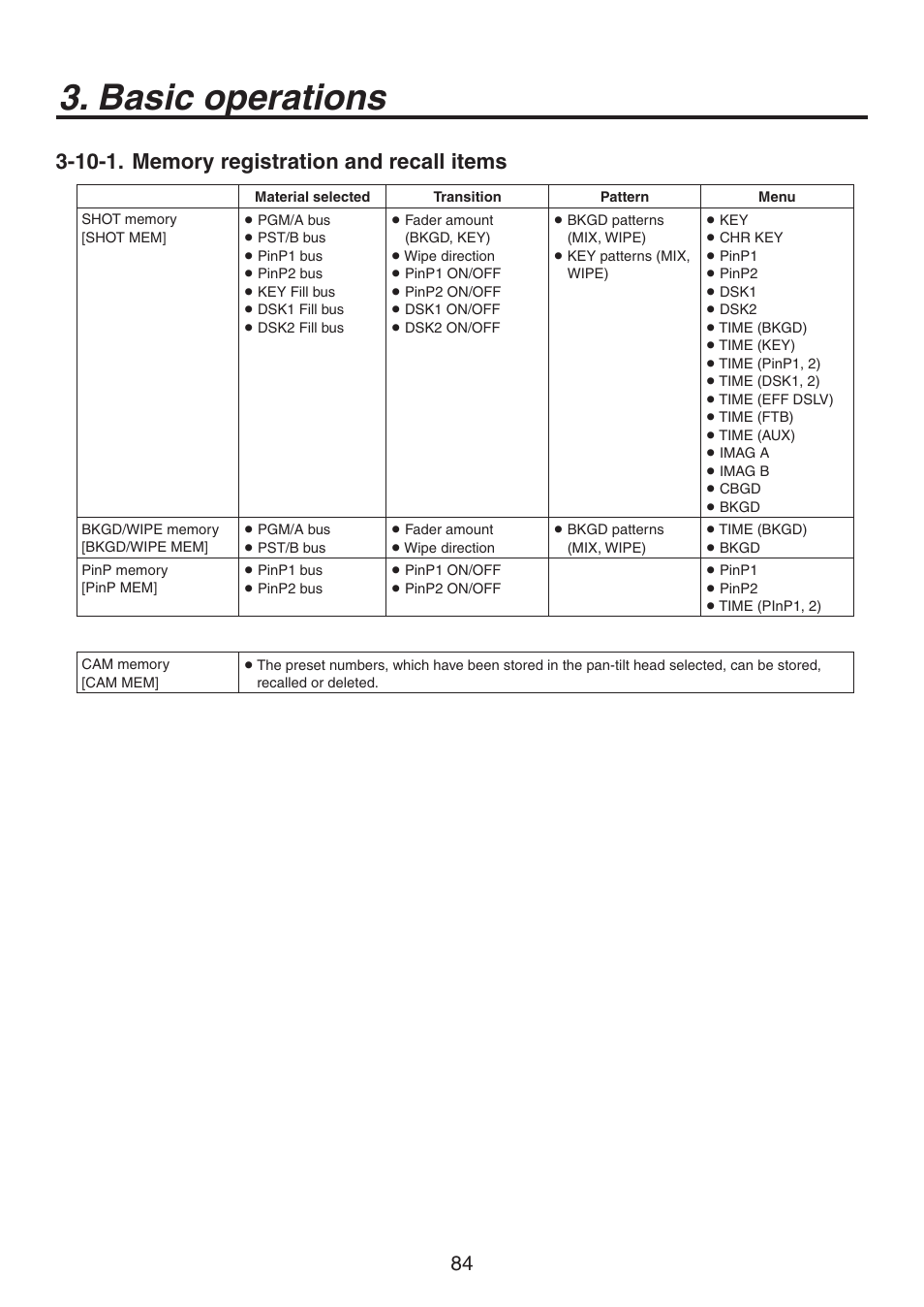 Basic operations | Panasonic AV-HS450N User Manual | Page 84 / 190