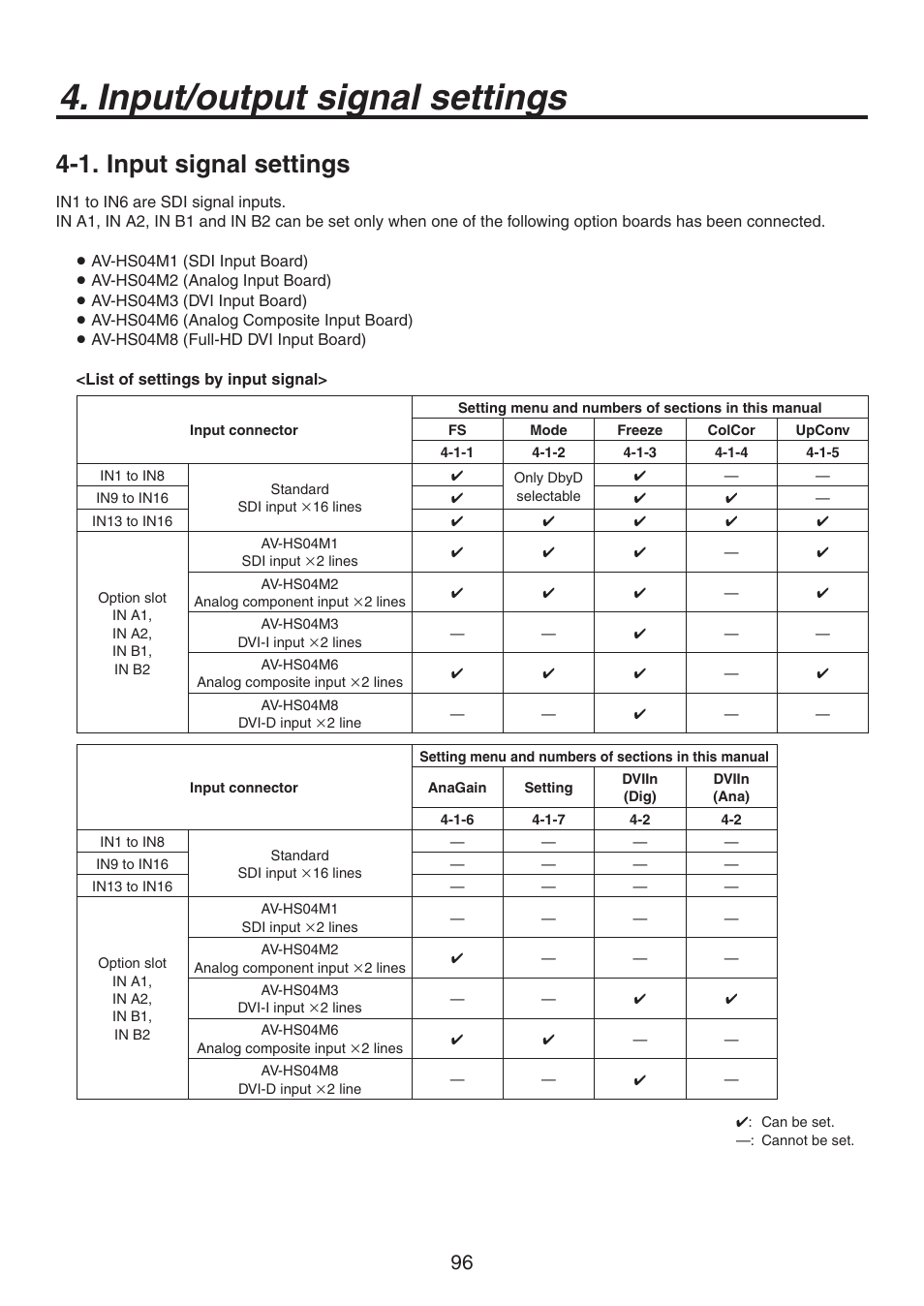 Input/output signal settings, 1. input signal settings | Panasonic AV-HS450N User Manual | Page 96 / 190