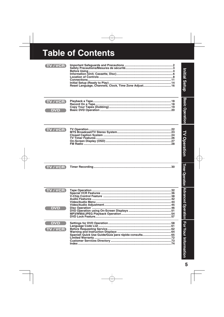 Panasonic PV DM2093 User Manual | Page 5 / 76