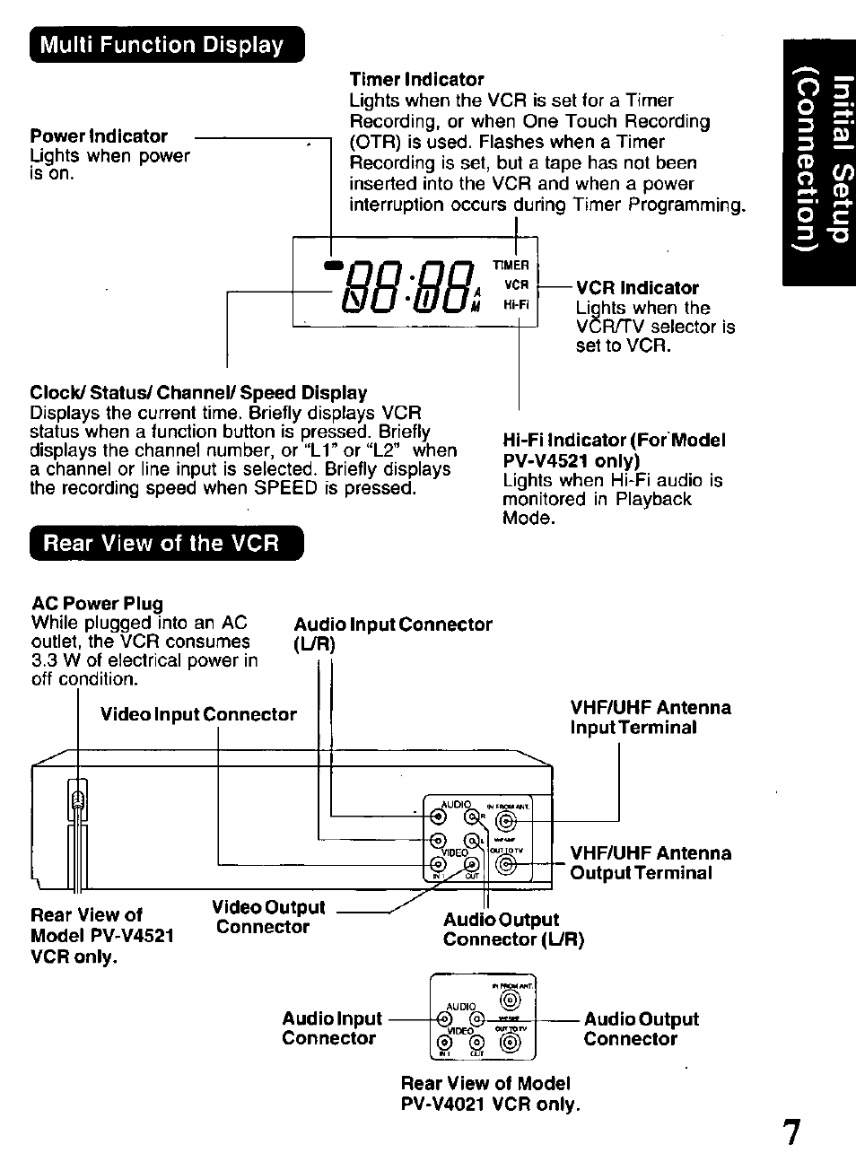 Panasonic OMNIVISION VHS PV-V4521 User Manual | Page 7 / 32