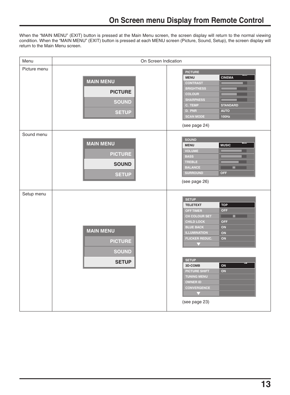 On screen menu display from remote control, Main menu picture sound setup | Panasonic TX-47P950A User Manual | Page 13 / 39