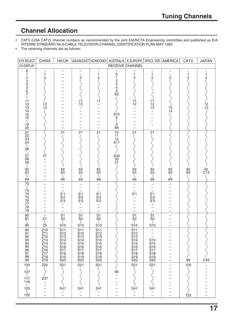 Tuning channels channel allocation | Panasonic TX-47P950A User Manual | Page 17 / 39