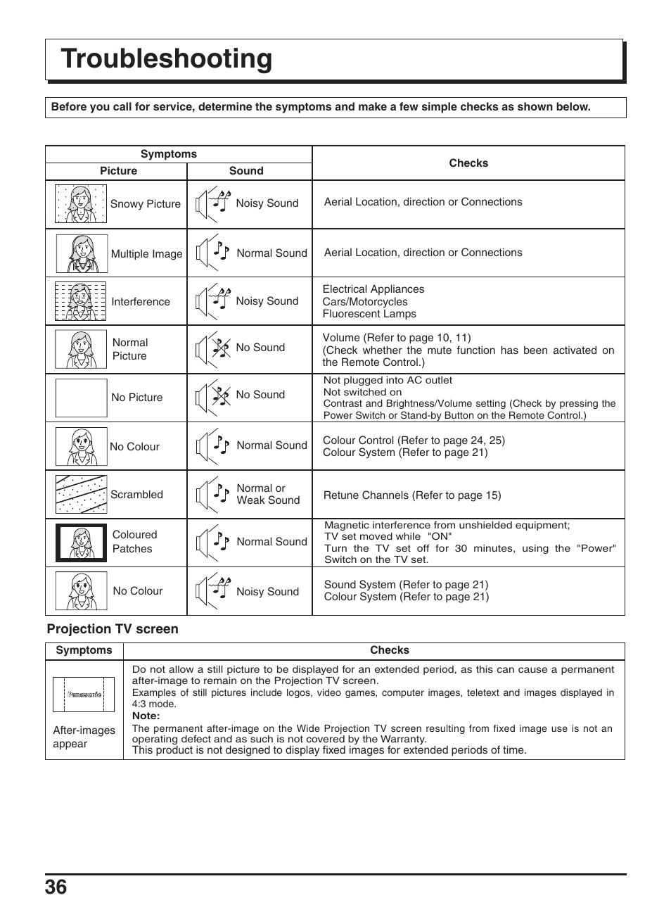 Troubleshooting | Panasonic TX-47P950A User Manual | Page 36 / 39