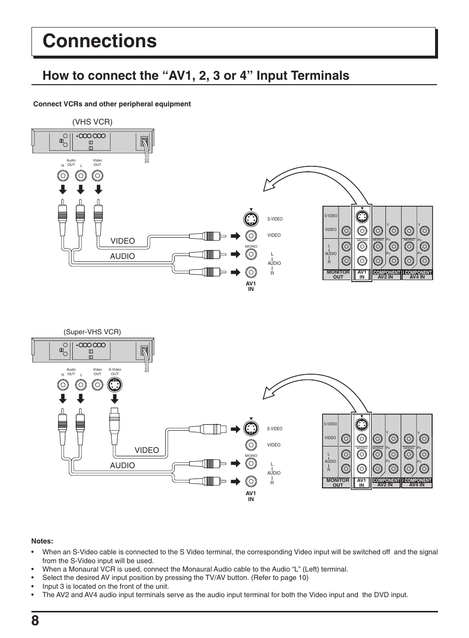 Connections, Vhs vcr) video audio, Video audio | Super-vhs vcr) | Panasonic TX-47P950A User Manual | Page 8 / 39