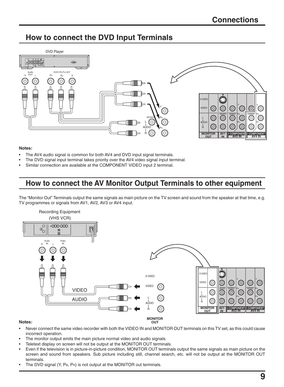 Connections how to connect the dvd input terminals, Video audio, Vhs vcr) | Recording equipment, Is not output at the monitor out terminals | Panasonic TX-47P950A User Manual | Page 9 / 39