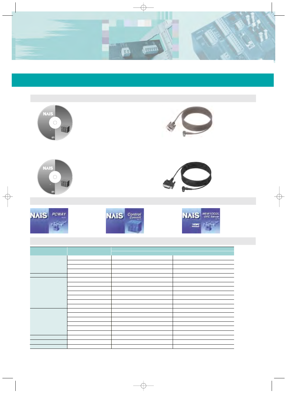 Programming tools and current consumption list, Products and order numbers | Panasonic FP0 Series User Manual | Page 25 / 27