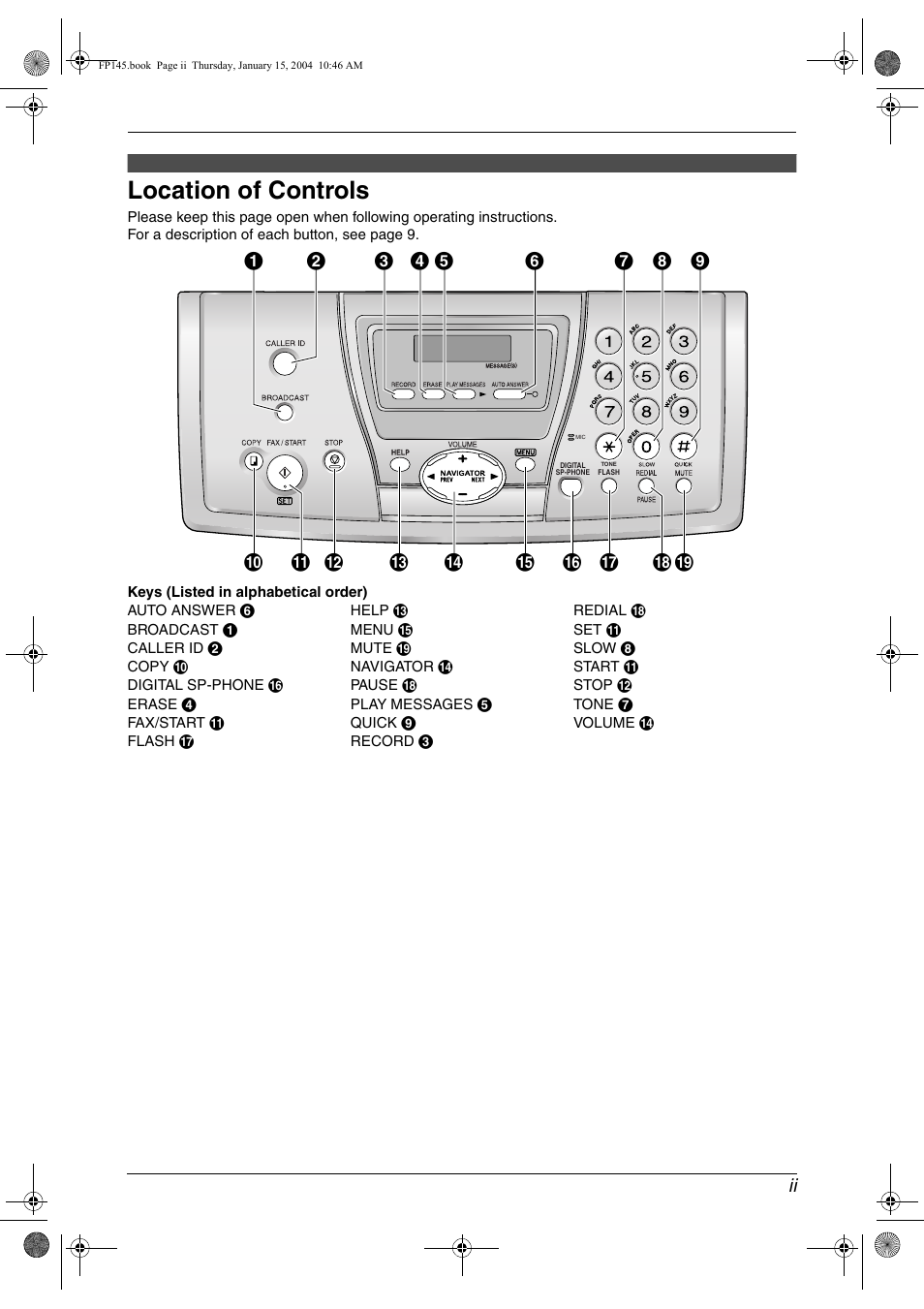 Location of controls | Panasonic KX-FP145 User Manual | Page 3 / 86