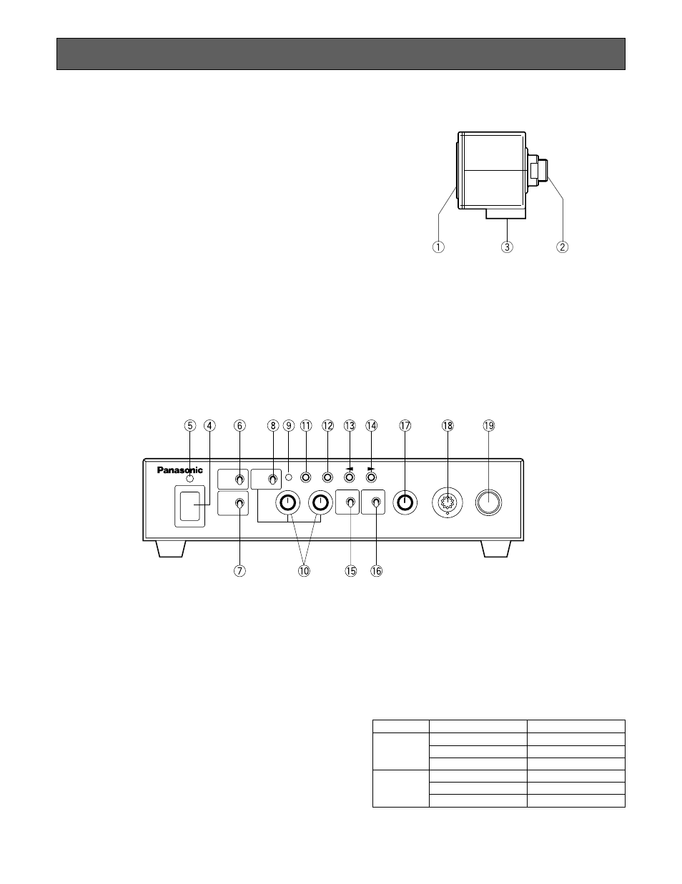 Major operating controls and their functions, Camera head, Camera control unit | Front panel, Us522, Qe w | Panasonic GP-US522HA User Manual | Page 5 / 24