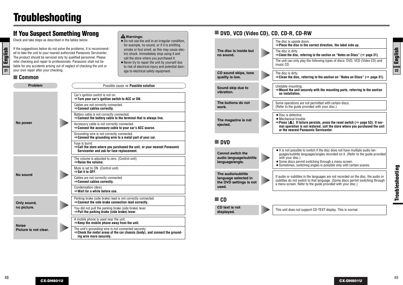 Troubleshooting, If you suspect something wrong | Panasonic CX-DH801U User Manual | Page 25 / 36