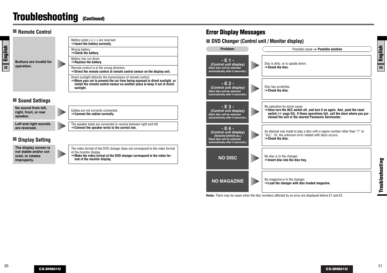 Troubleshooting, Error display messages | Panasonic CX-DH801U User Manual | Page 26 / 36