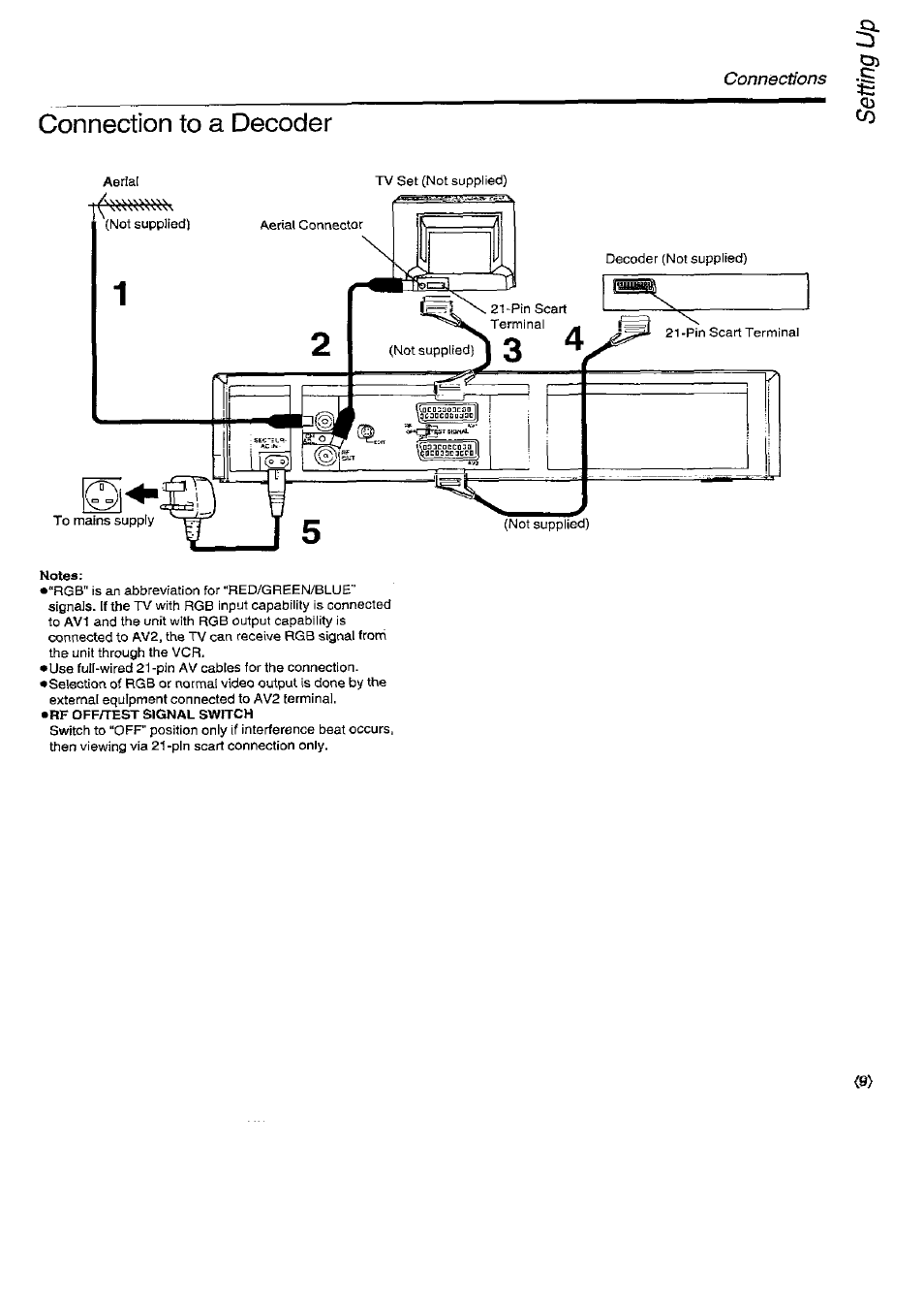 Connection to a decoder | Panasonic NV-SD450B User Manual | Page 9 / 48