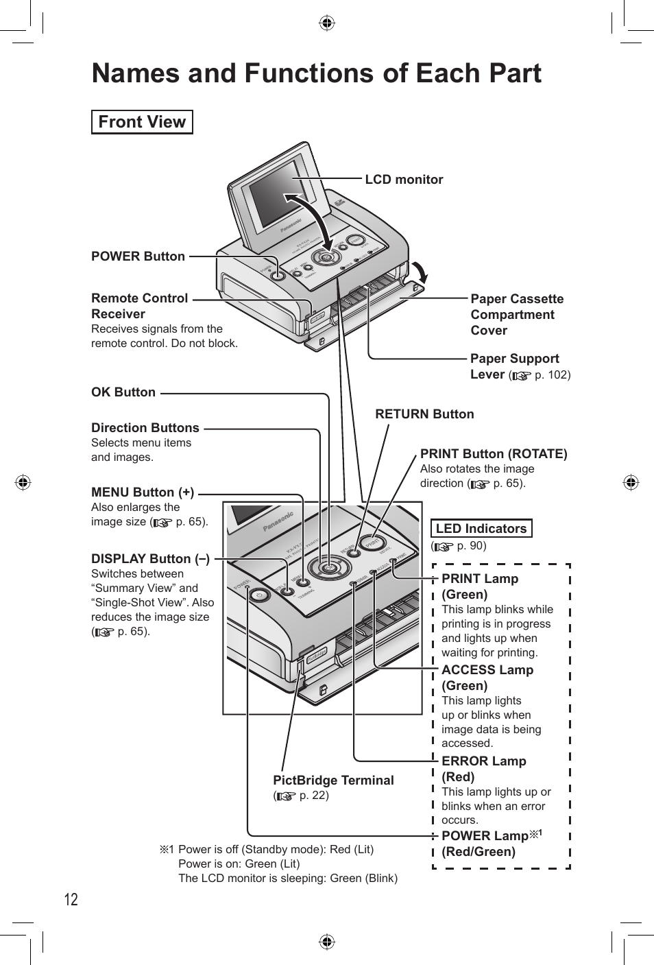 Names and functions of each part, Front view | Panasonic KX-PX20M User Manual | Page 12 / 112