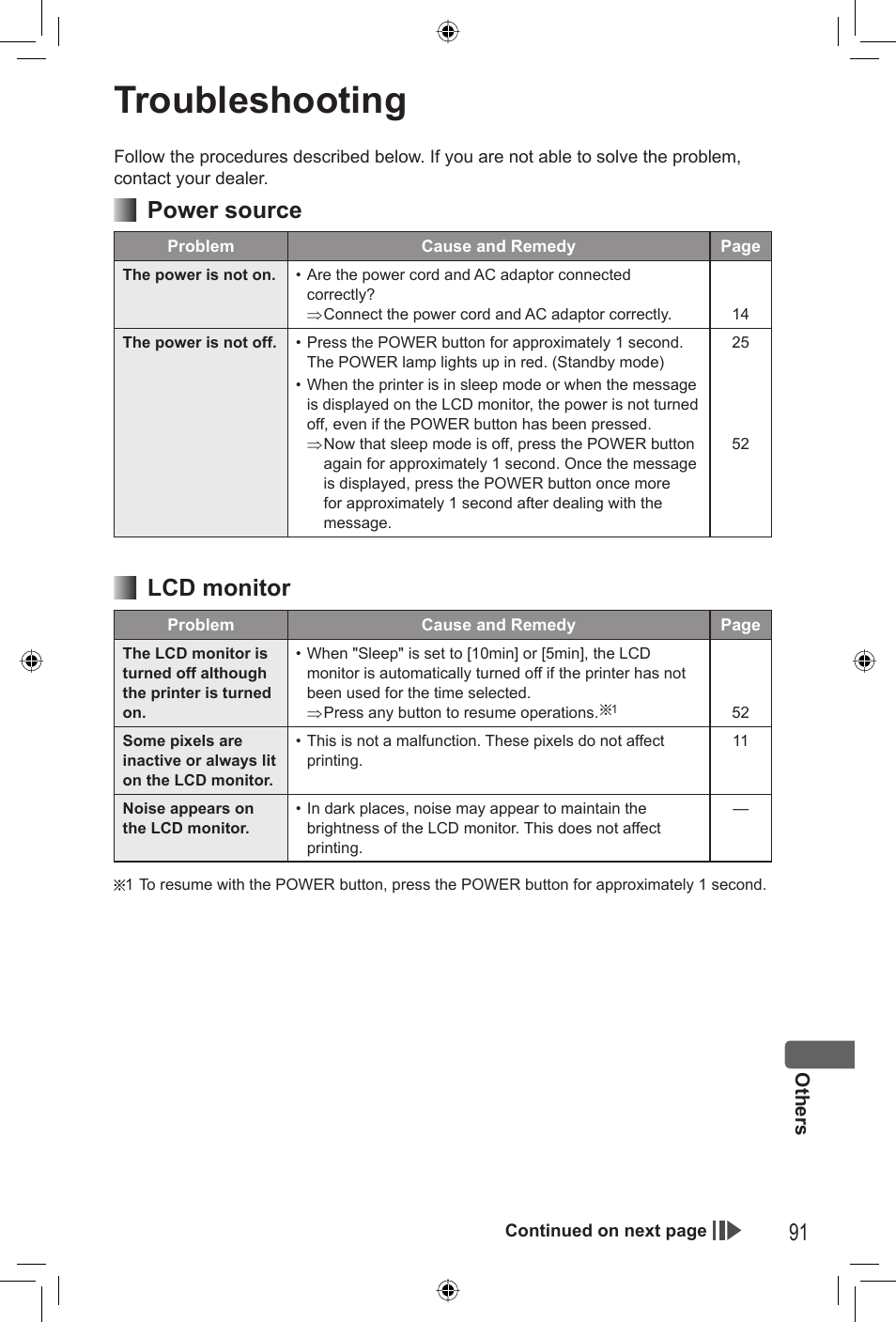 Troubleshooting, Power source, Lcd monitor | Panasonic KX-PX20M User Manual | Page 91 / 112