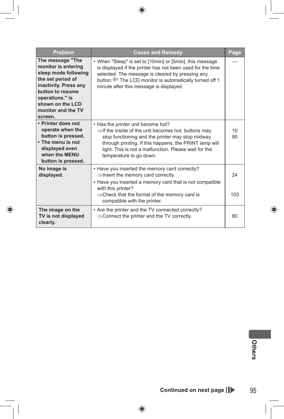 Others | Panasonic KX-PX20M User Manual | Page 95 / 112