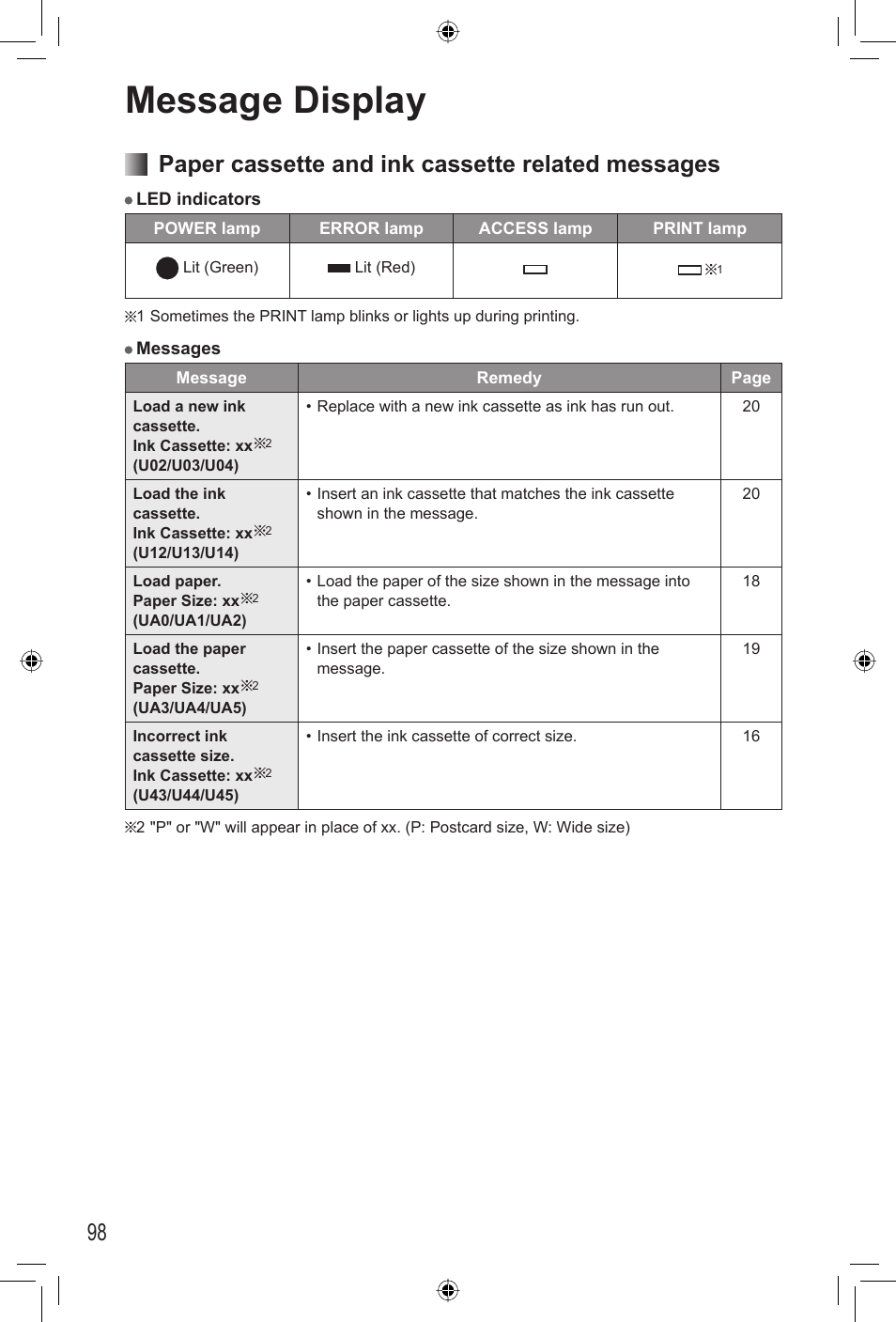 Message display, Paper cassette and ink cassette related messages | Panasonic KX-PX20M User Manual | Page 98 / 112