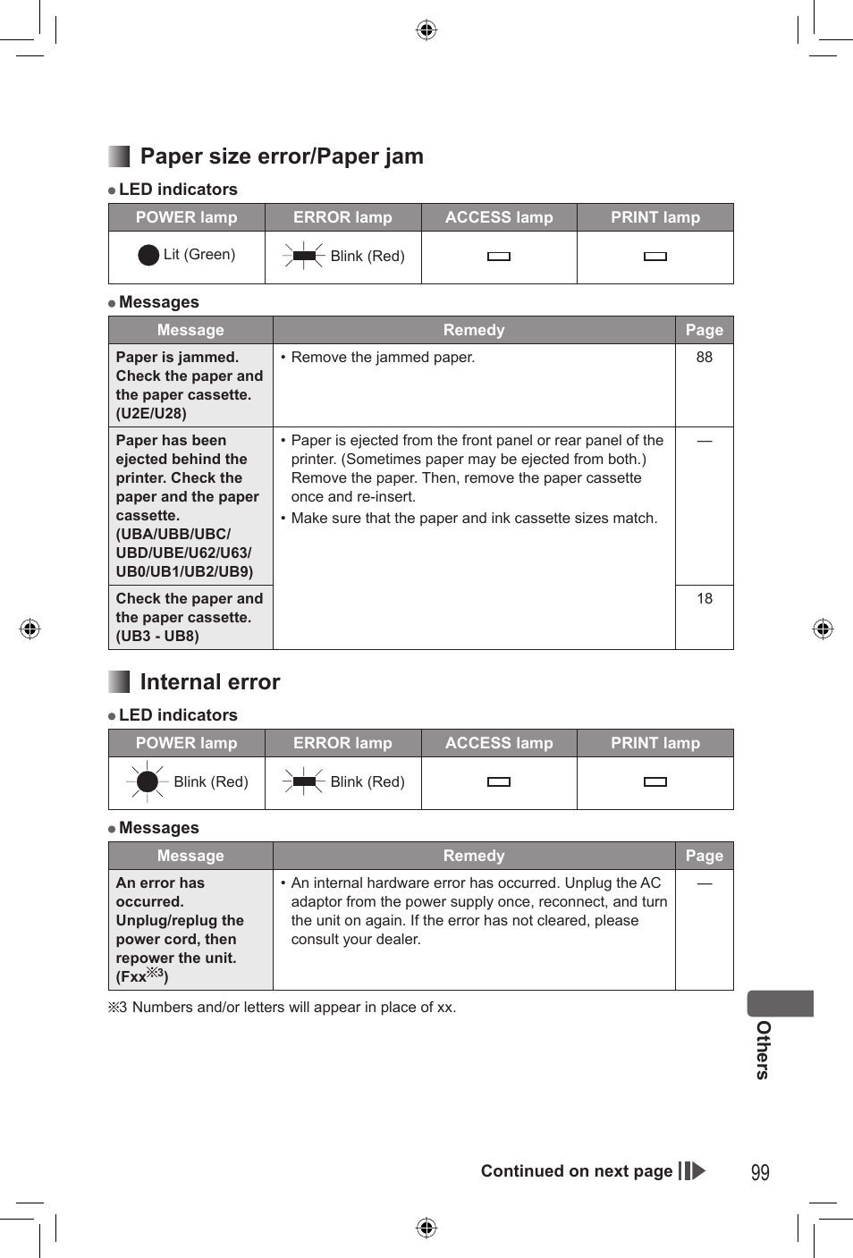 99 paper size error/paper jam, Internal error | Panasonic KX-PX20M User Manual | Page 99 / 112