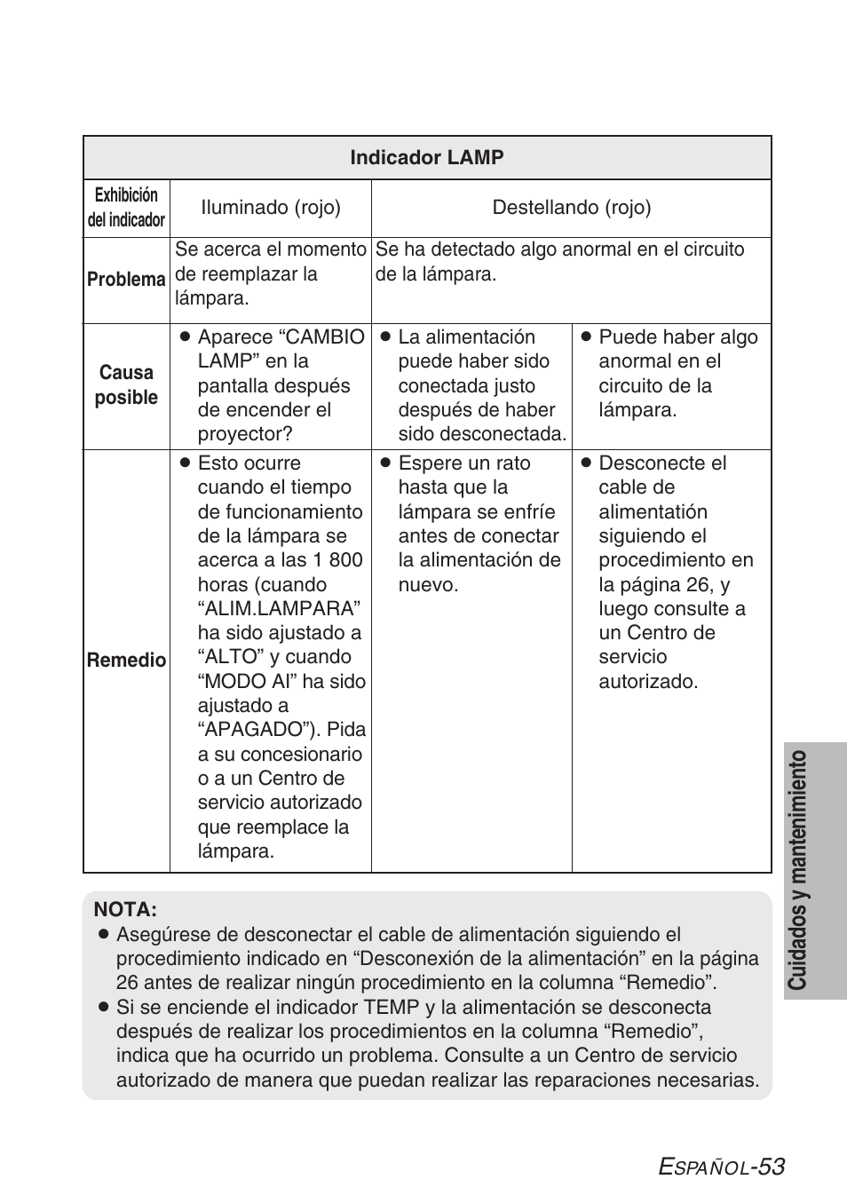 53 cuidados y m antenimiento | Panasonic LB20NTU User Manual | Page 129 / 144