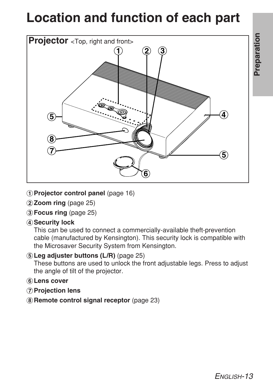 Location and function of each part, Projector | Panasonic LB20NTU User Manual | Page 13 / 144