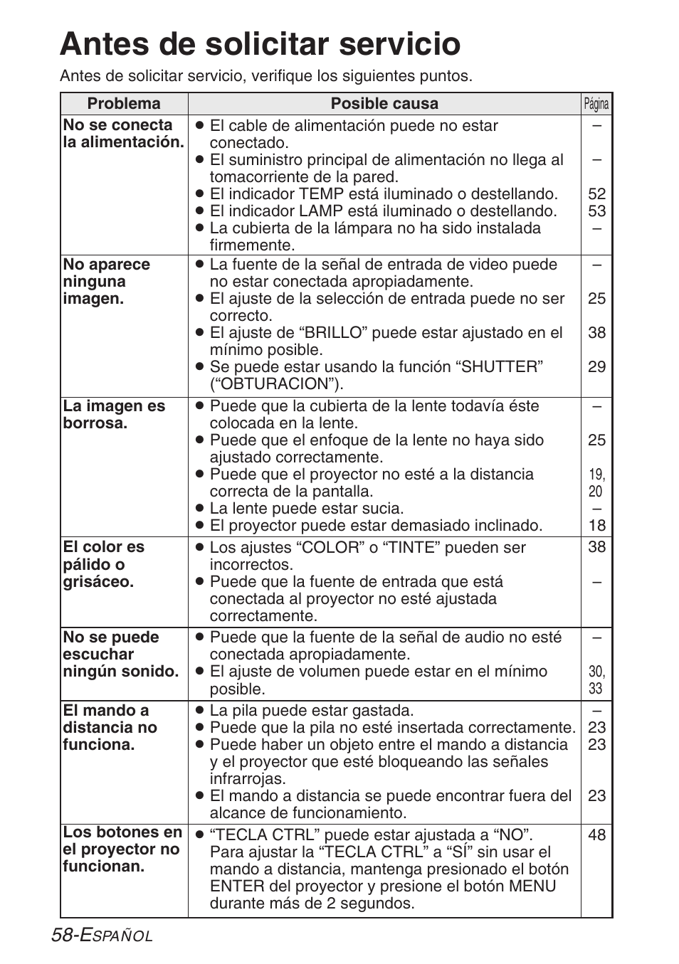 Antes de solicitar servicio | Panasonic LB20NTU User Manual | Page 134 / 144