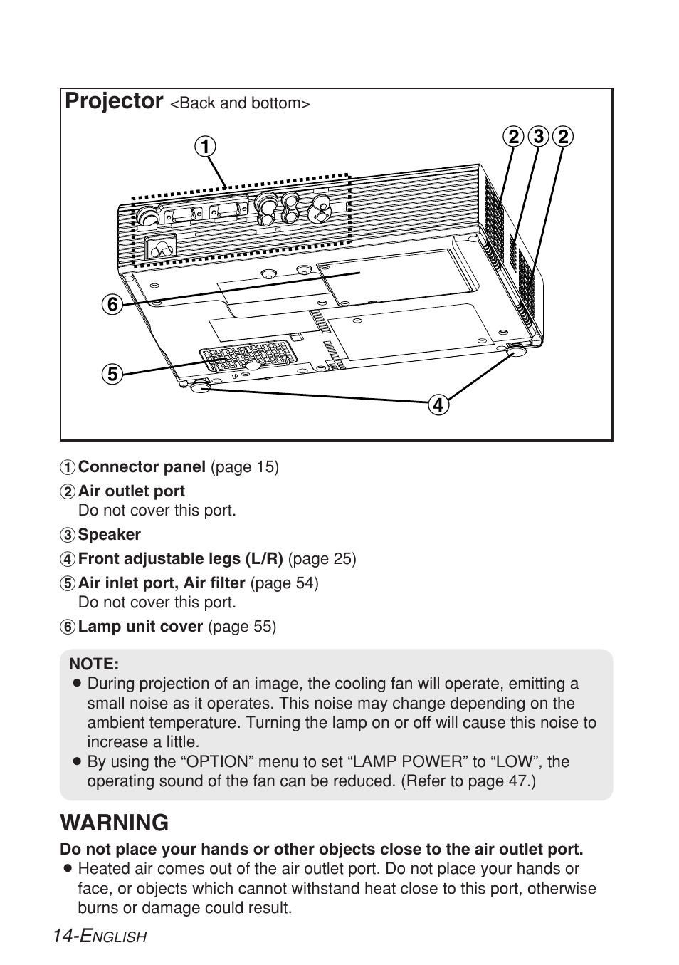 Warning, Projector | Panasonic LB20NTU User Manual | Page 14 / 144
