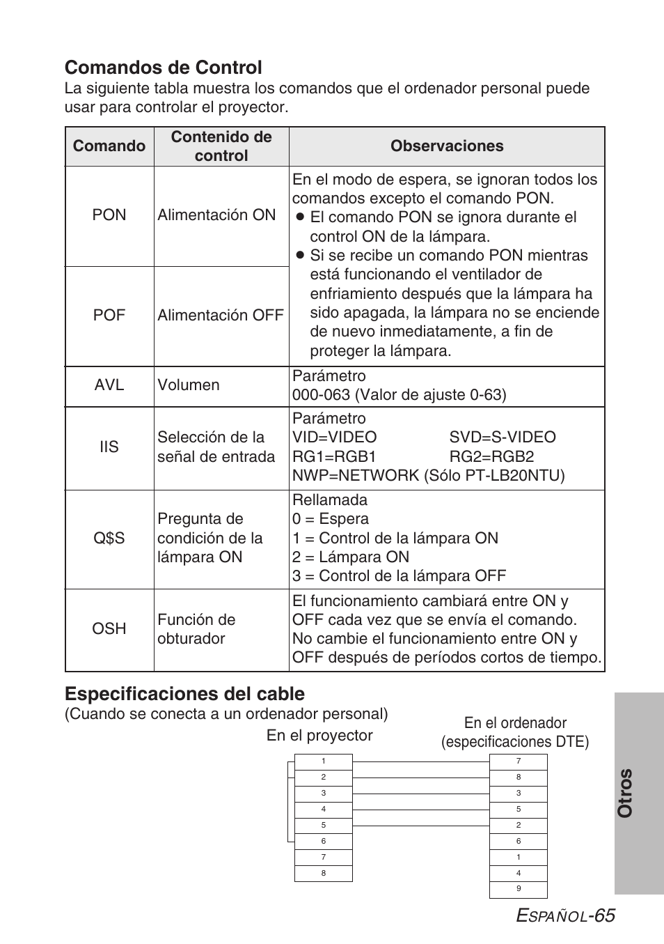 65 otr os comandos de control, Especificaciones del cable | Panasonic LB20NTU User Manual | Page 141 / 144