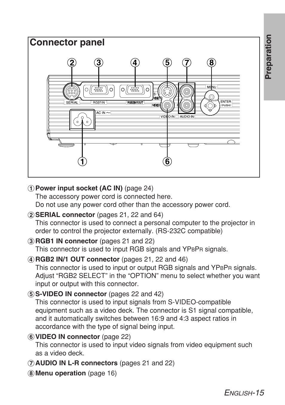 Connector panel | Panasonic LB20NTU User Manual | Page 15 / 144