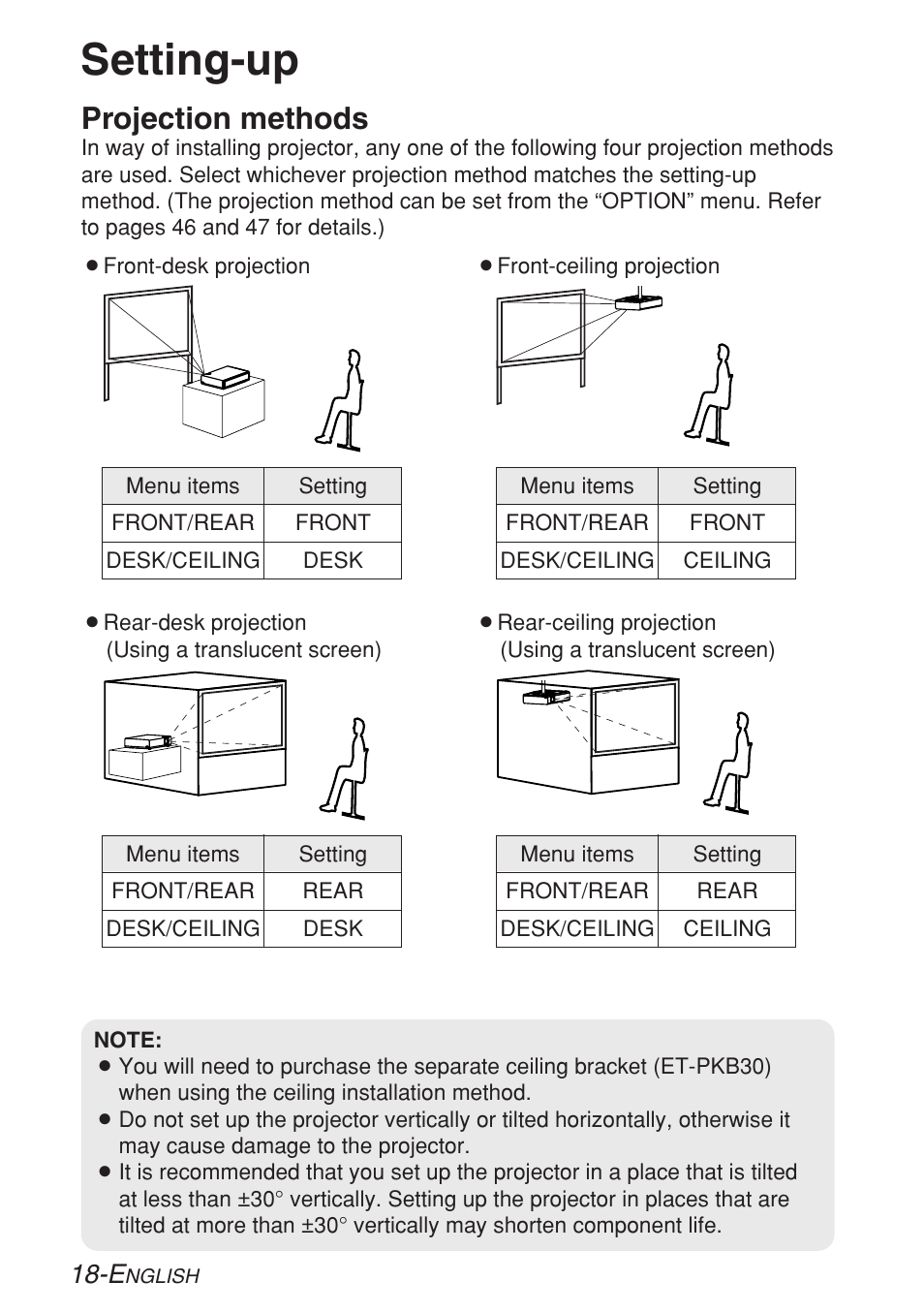 Getting started, Setting up, Setting-up | Projection methods | Panasonic LB20NTU User Manual | Page 18 / 144
