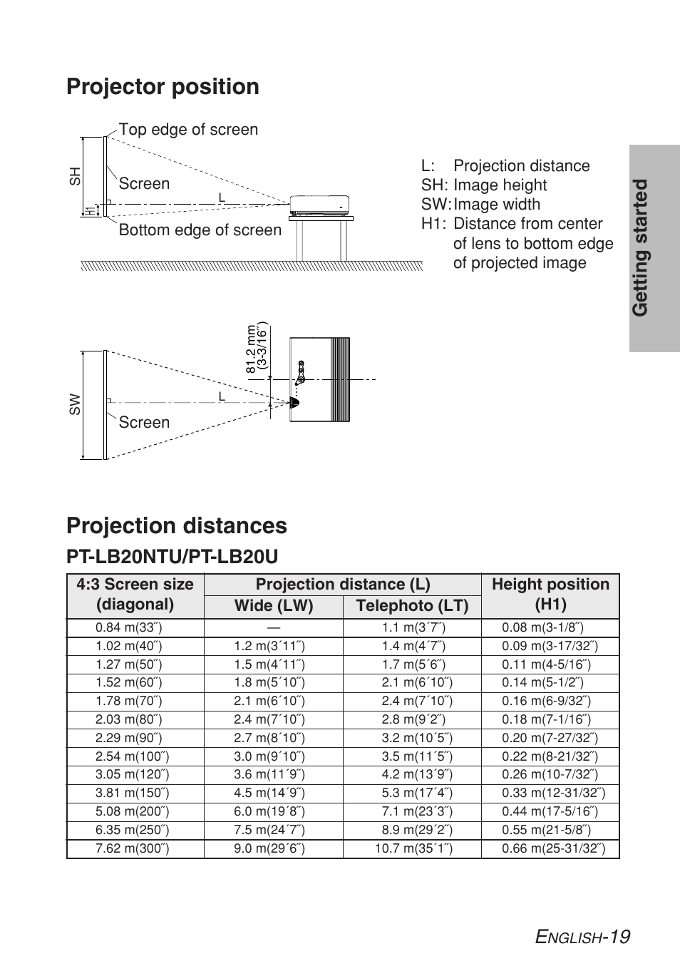 Projector position, Projection distances, 19 getting s tar ted | Pt-lb20ntu/pt-lb20u | Panasonic LB20NTU User Manual | Page 19 / 144