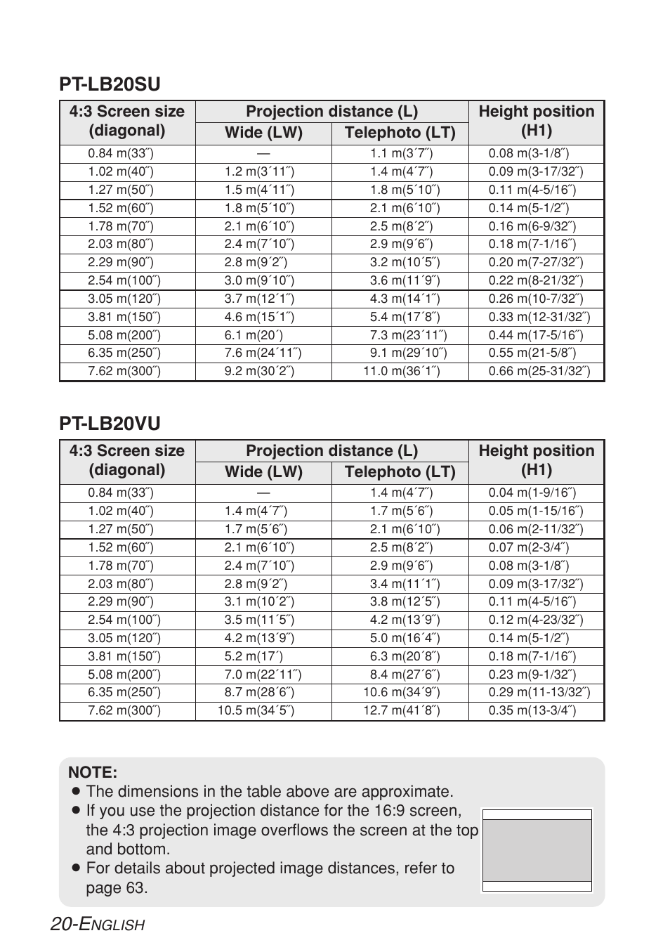Pt-lb20su, Pt-lb20vu | Panasonic LB20NTU User Manual | Page 20 / 144