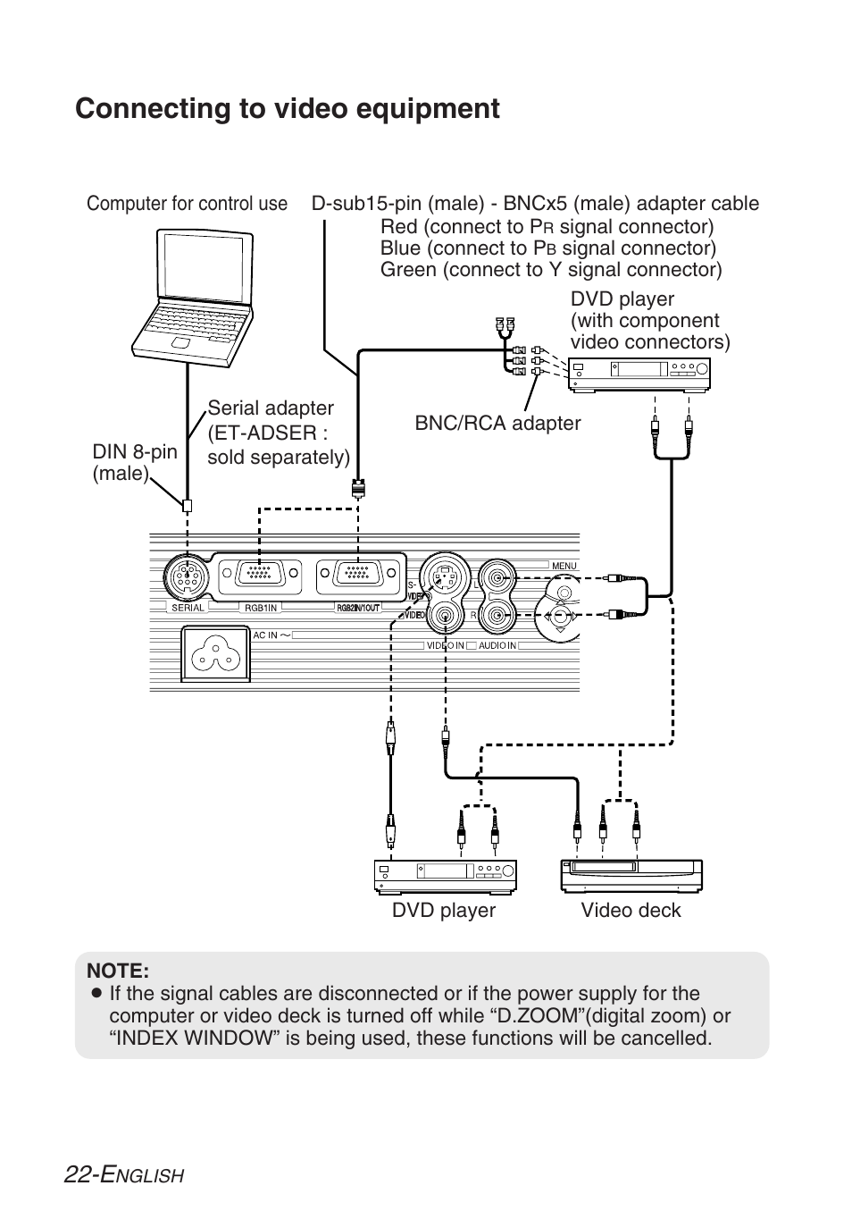 Connecting to video equipment | Panasonic LB20NTU User Manual | Page 22 / 144
