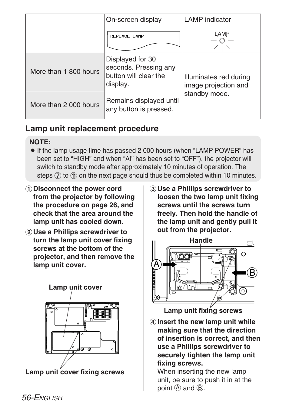 Lamp unit replacement procedure | Panasonic LB20NTU User Manual | Page 56 / 144