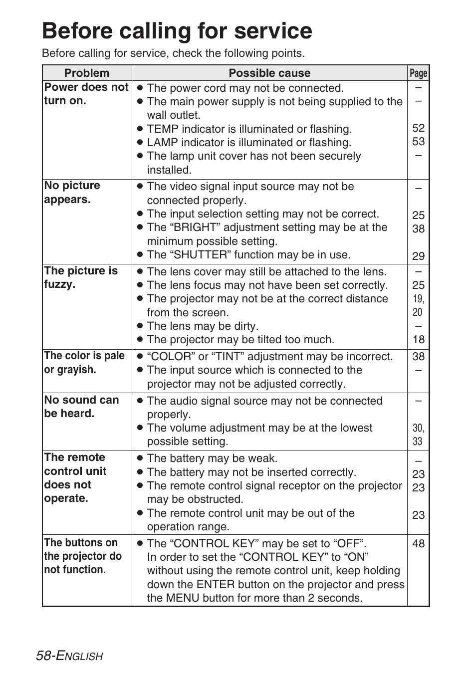 Before calling for service | Panasonic LB20NTU User Manual | Page 58 / 144