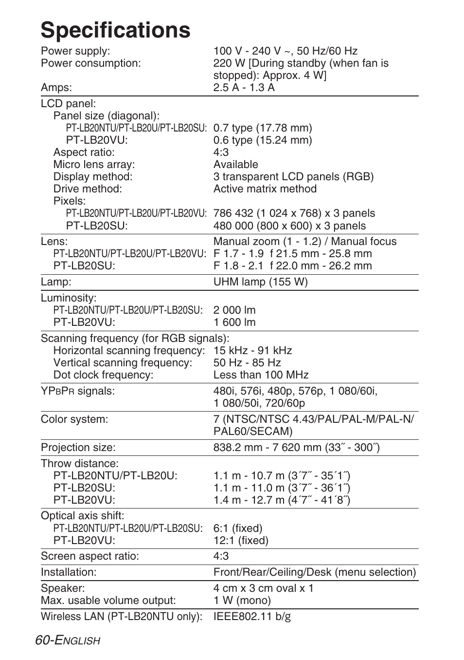 Others, Specifications | Panasonic LB20NTU User Manual | Page 60 / 144