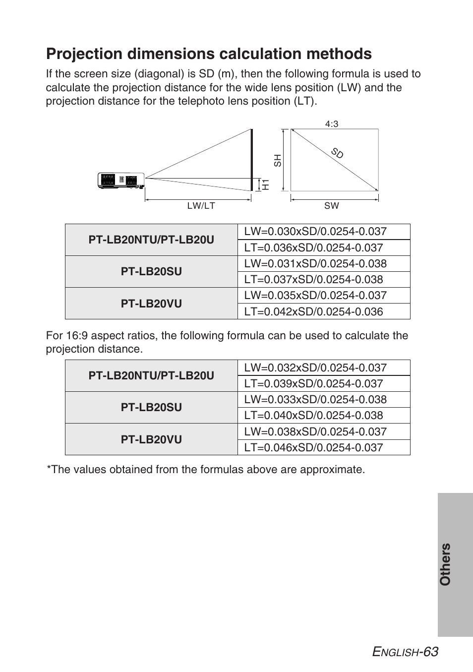 Projection dimensions calculation methods, Other s | Panasonic LB20NTU User Manual | Page 63 / 144