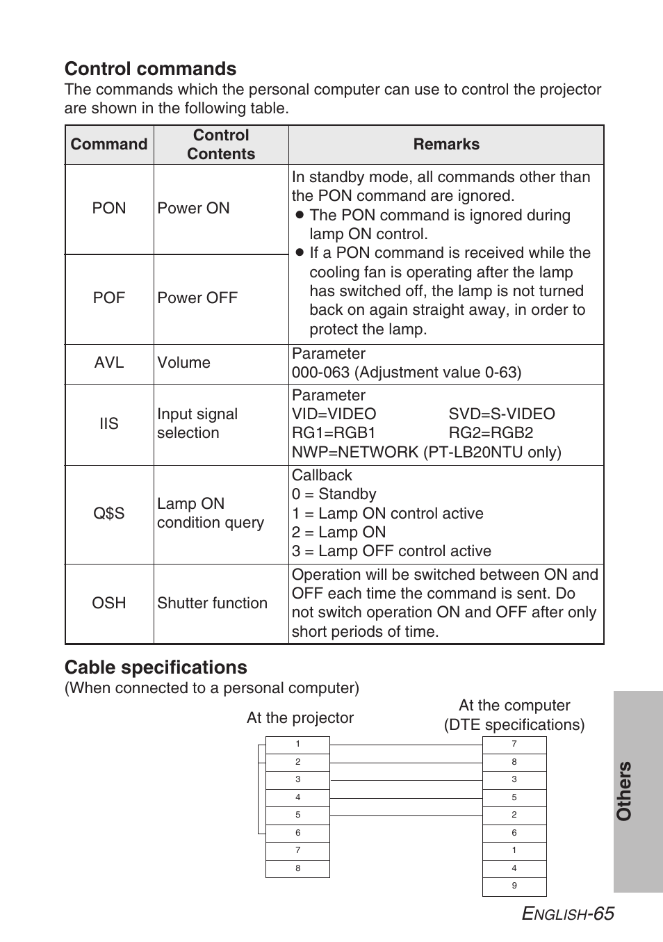 65 other s control commands, Cable specifications | Panasonic LB20NTU User Manual | Page 65 / 144