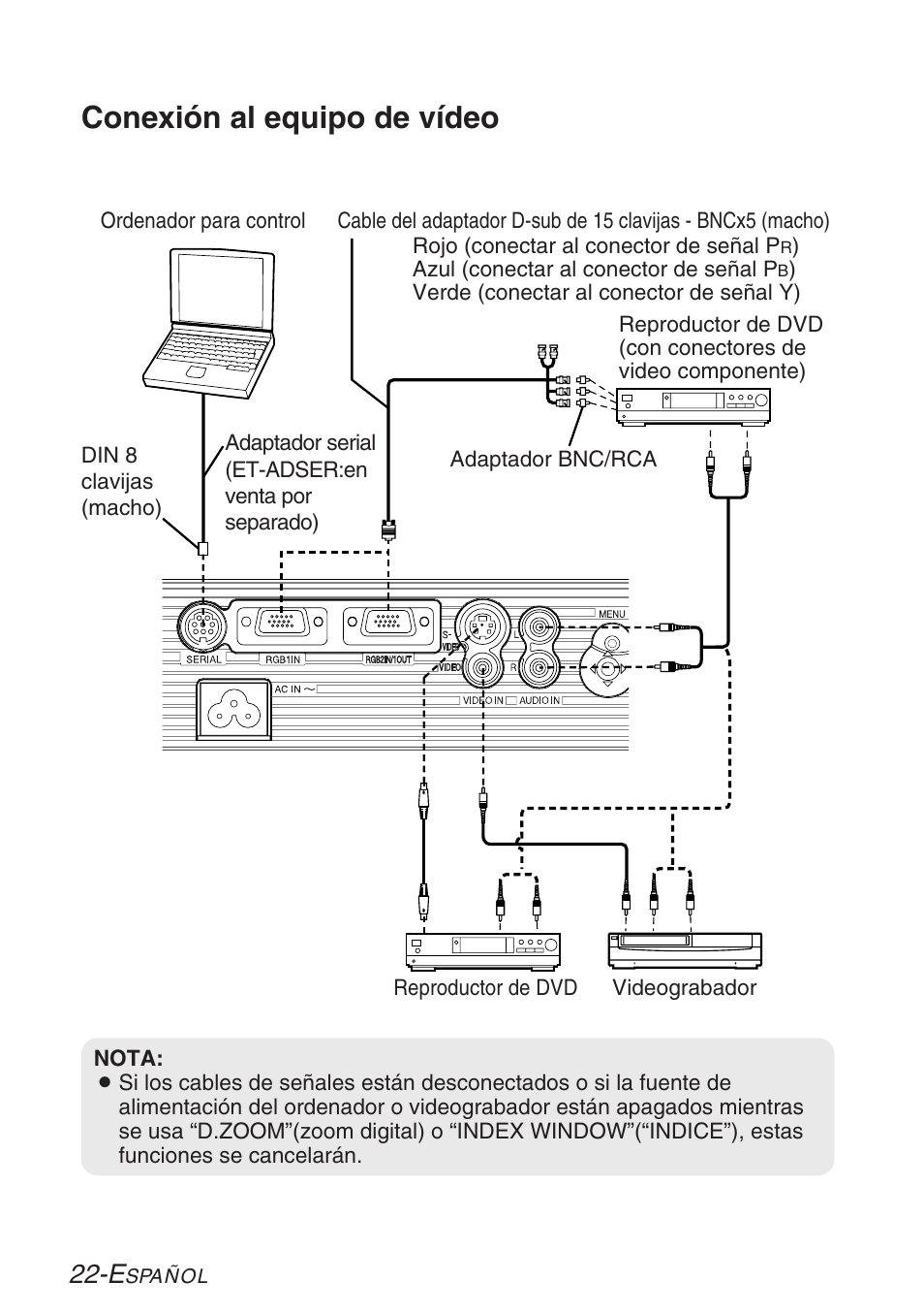 Conexión al equipo de vídeo | Panasonic LB20NTU User Manual | Page 98 / 144