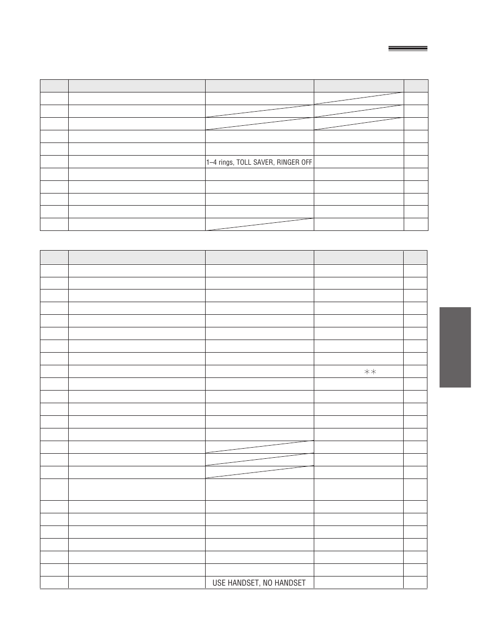 Summary of user programmable features, Basic features, Advanced features | Panasonic KX-F780 User Manual | Page 61 / 80