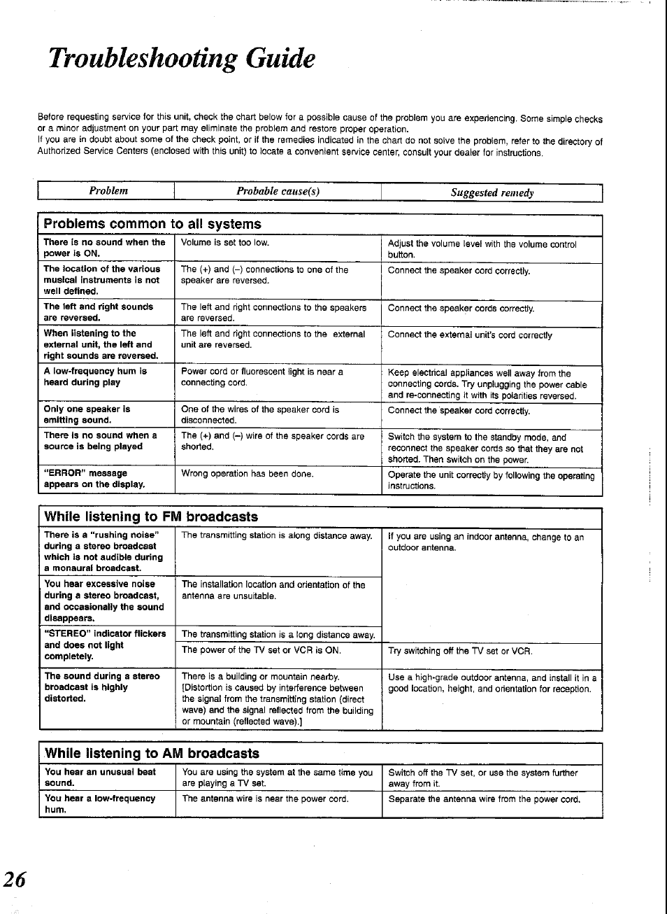 Troubleshooting guide, Problems common to all systems, While listening to fm broadcasts | While listening to am broadcasts | Panasonic SCCH52 User Manual | Page 26 / 28