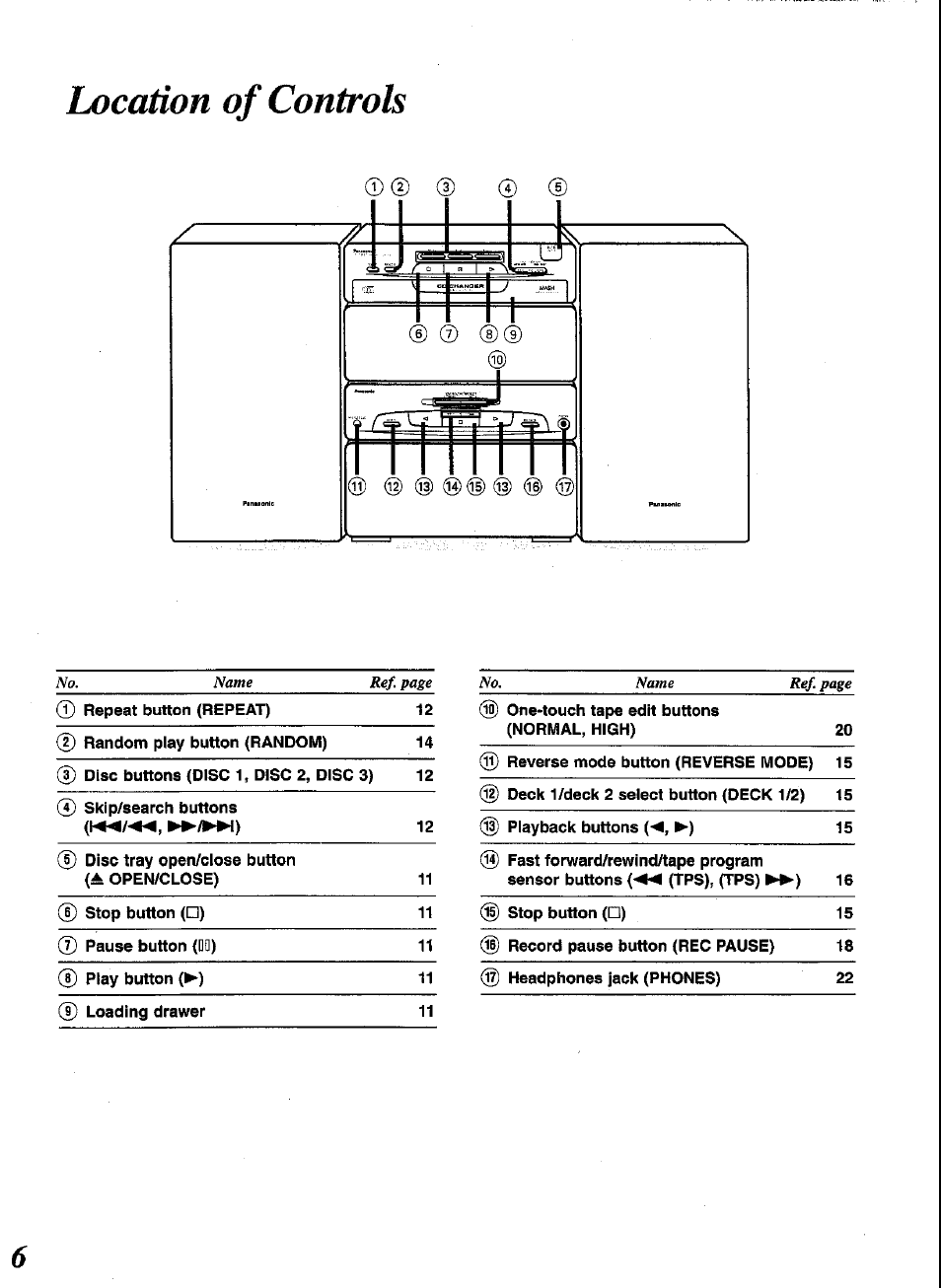 Location of controls | Panasonic SCCH52 User Manual | Page 6 / 28