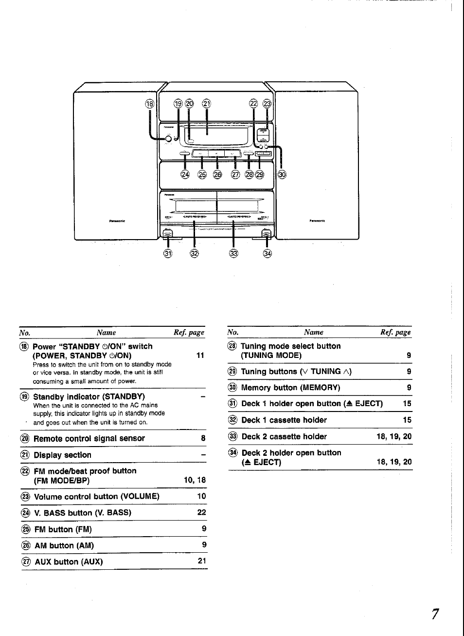 Panasonic SCCH52 User Manual | Page 7 / 28