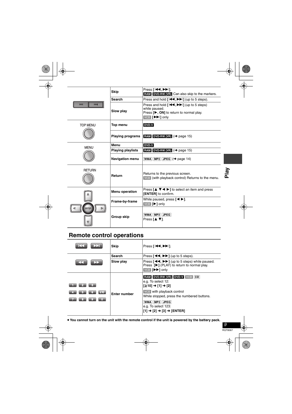 Remote control operations, Pla y | Panasonic DVD-LS90  EN User Manual | Page 9 / 32