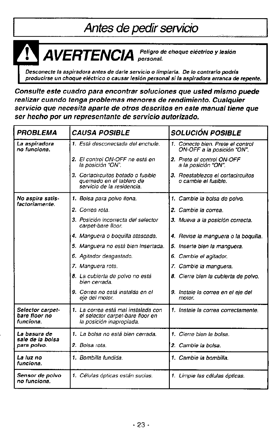 Avertencia, Antes de pedir servicio | Panasonic MC-V7390 User Manual | Page 23 / 27