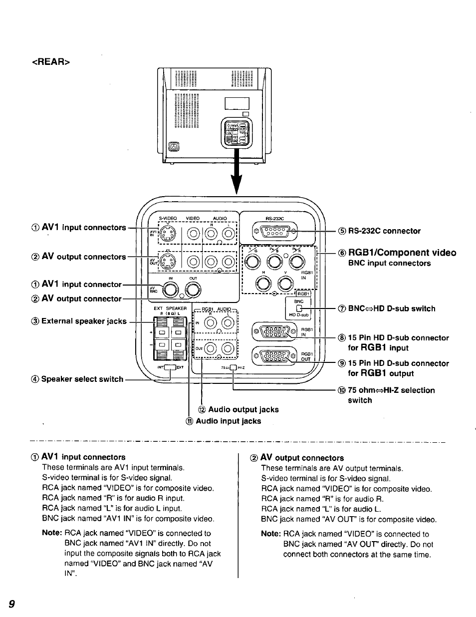 Rear, D 15 pin hd d-sub connector forrgbi input, 75 ohm«hi-z selection switch | Av1 input connectors, Av output connectors | Panasonic DT2750MS User Manual | Page 10 / 48