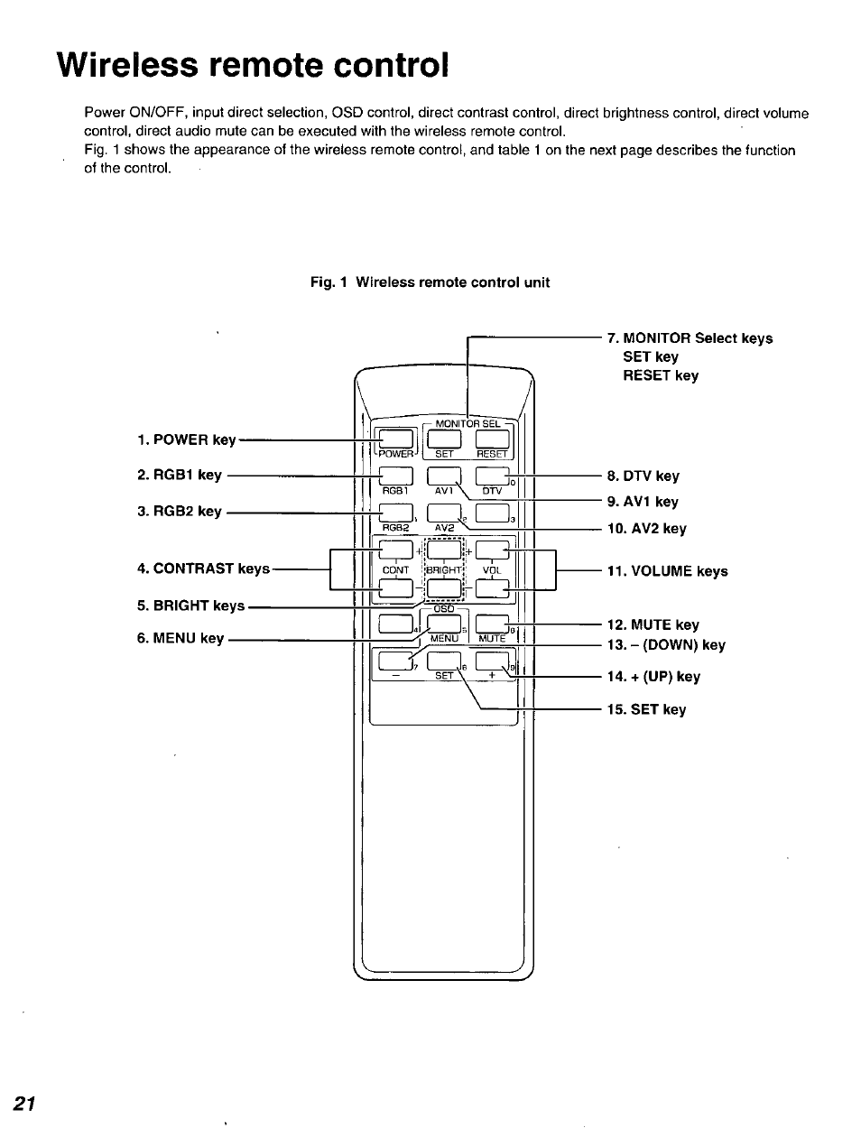 Wireless remote control | Panasonic DT2750MS User Manual | Page 22 / 48